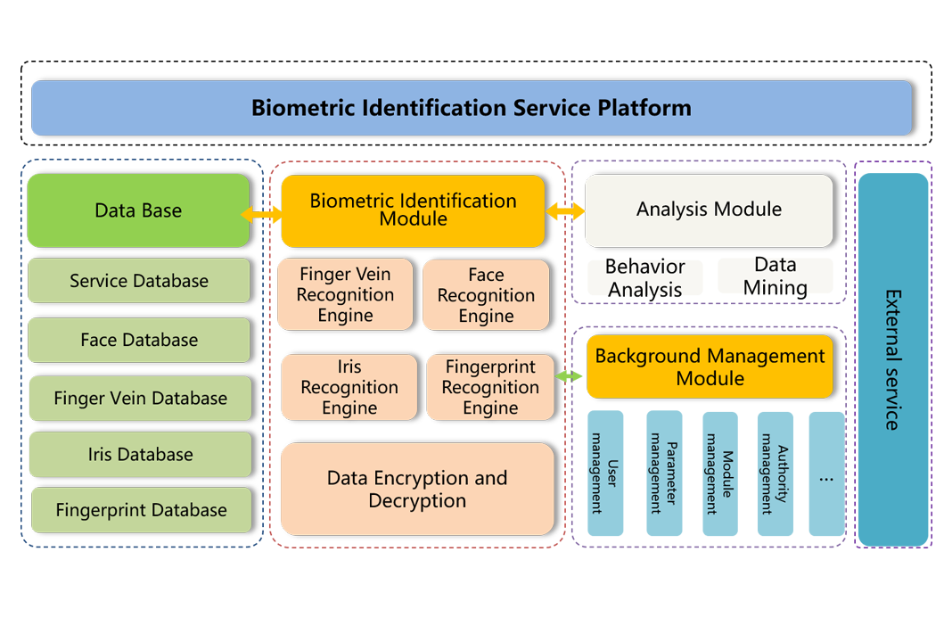 FEEL Biometric
