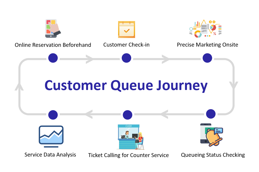 FEEL iQueue