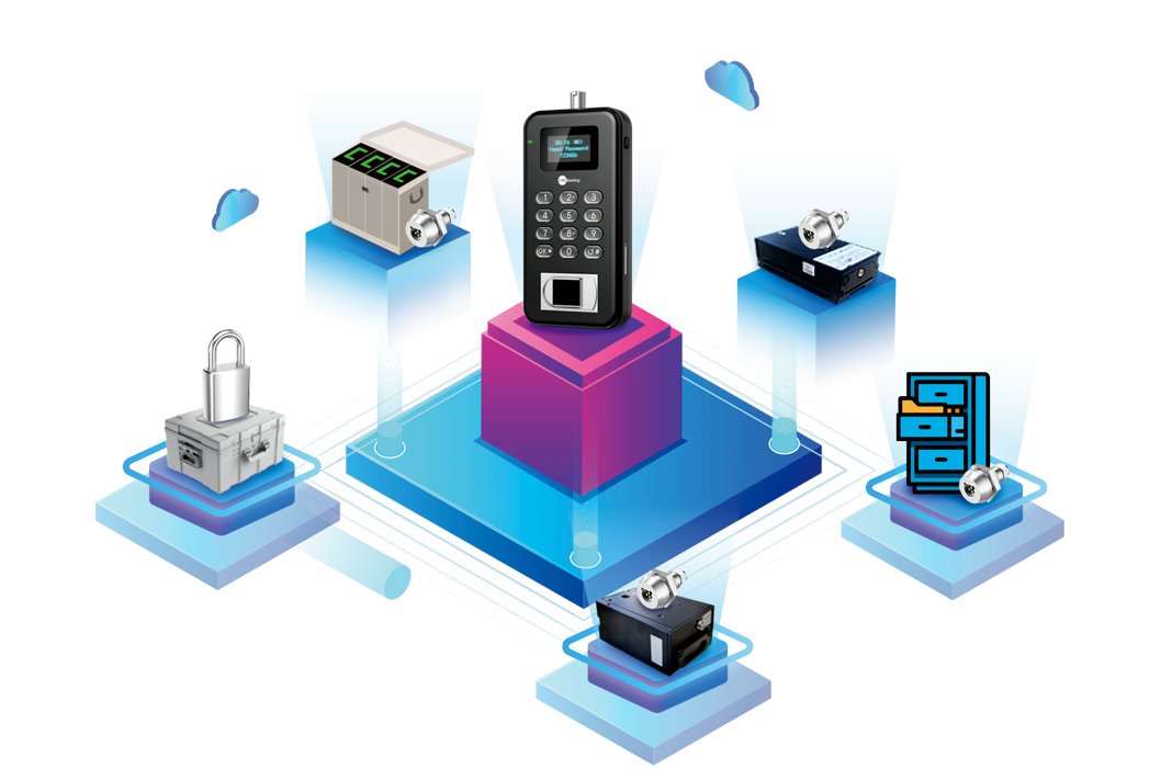 IOT Locks