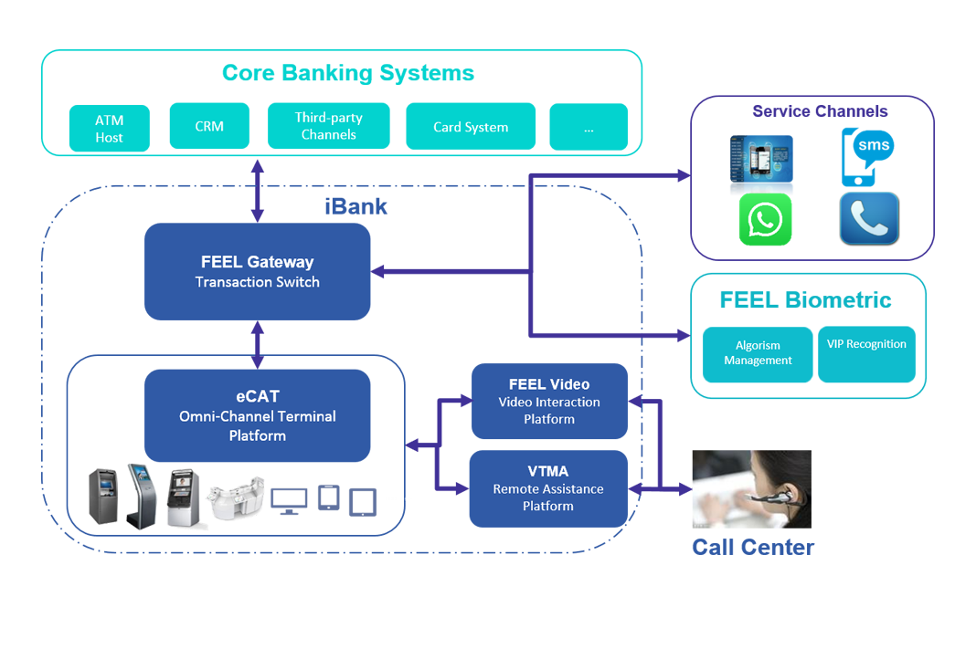 iBank